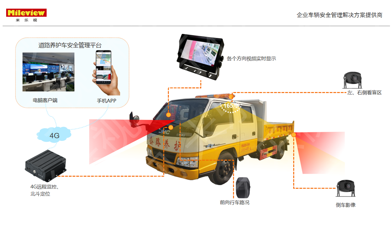 企業(yè)車(chē)輛安全監(jiān)控管理系統(tǒng).png