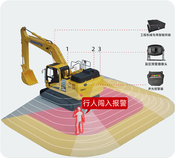 盲區(qū)行人闖入預警.png